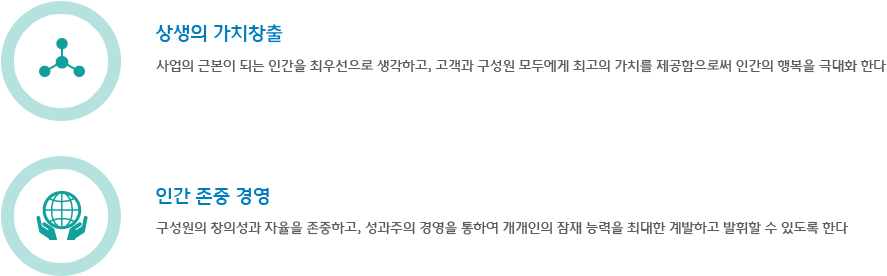 Vision-Companion for New World, Culture-Dynamic Style Creative Style, Philosophy-상생의 가치 창출 인재존중 경영