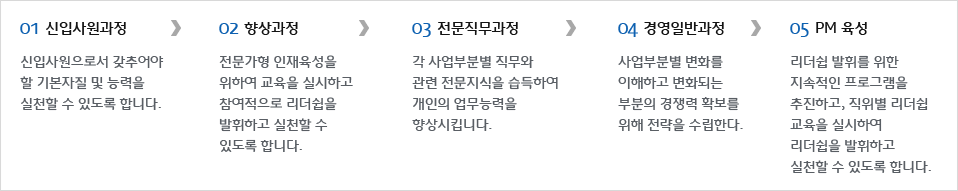 01신입사원과정-02향상과정-03전문직무과정-04경영일반과정-05PM육성